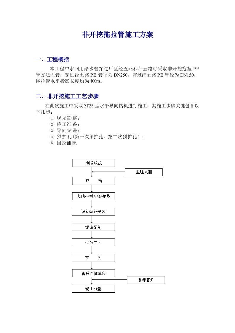 2021年非开挖拖拉管综合施工专题方案