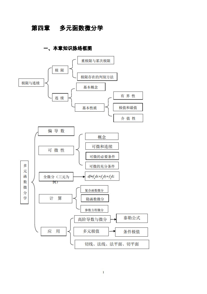 《数学分析》第四章多元函数微分学