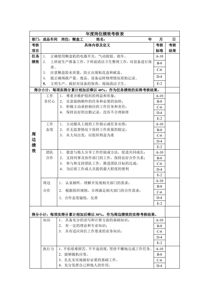 大连金牛公司银亮材厂任务绩效考核指标大全229