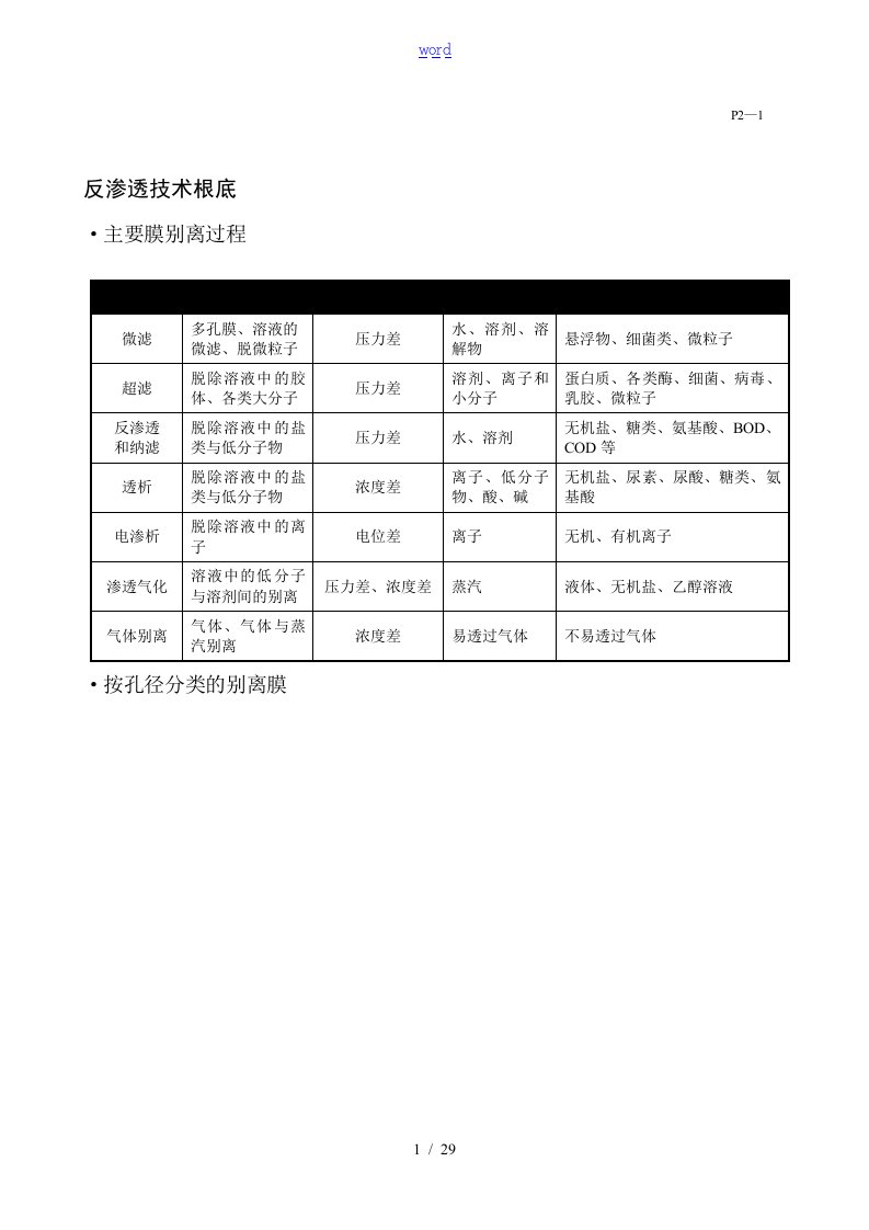 RO反渗透膜关键技术资料