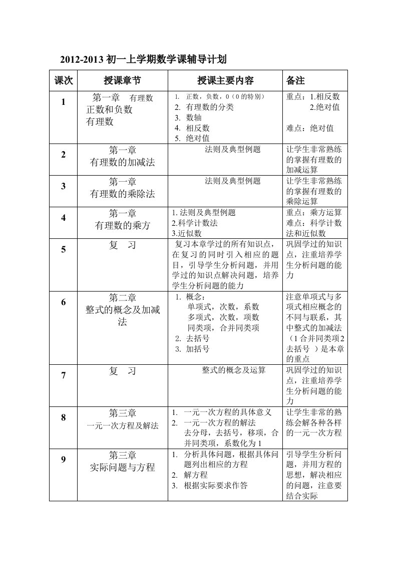 初一数学辅导计划