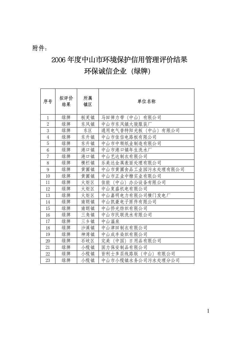 2006年度中山市环境保护信用管理评价结果