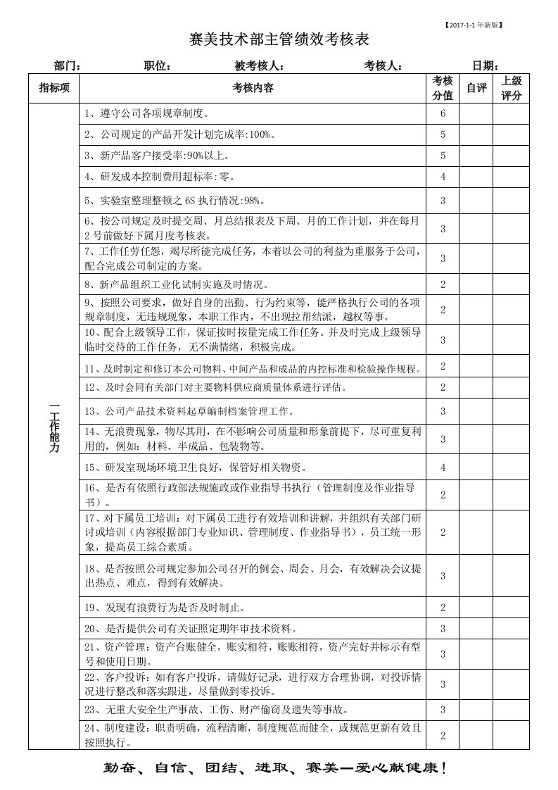 技术主管绩效考核表