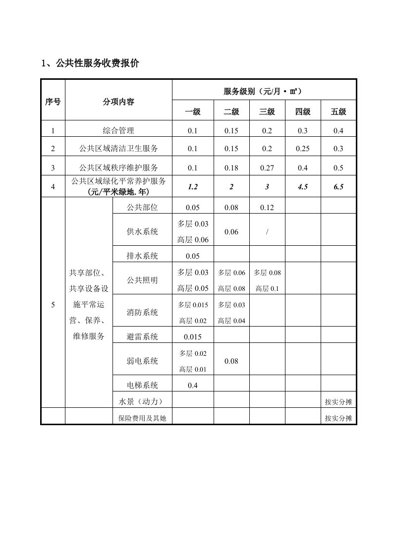 物业服务分级收费重点标准及停车费重点标准