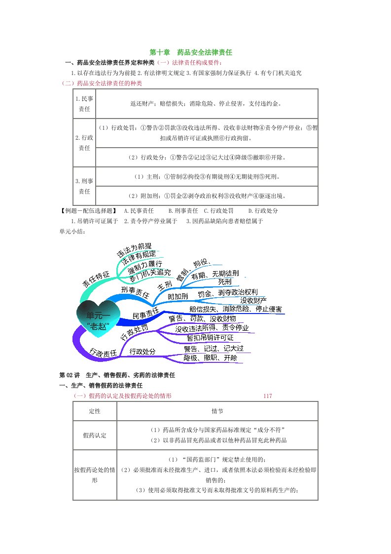 第十章药品安全法律责任