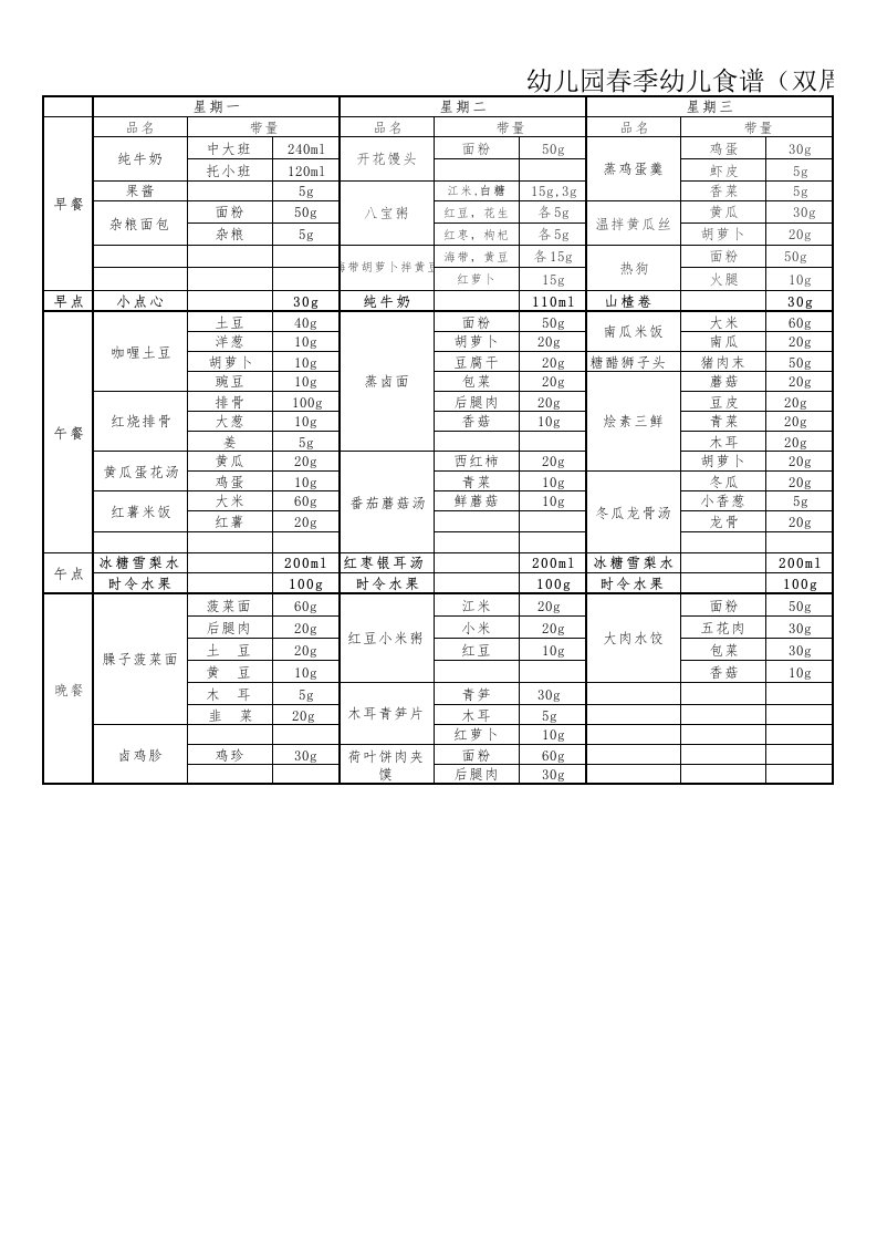 幼儿园带量食谱表