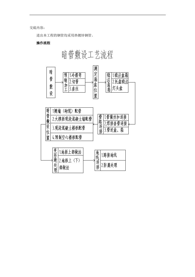 二次结构电气配管敷设技术交底