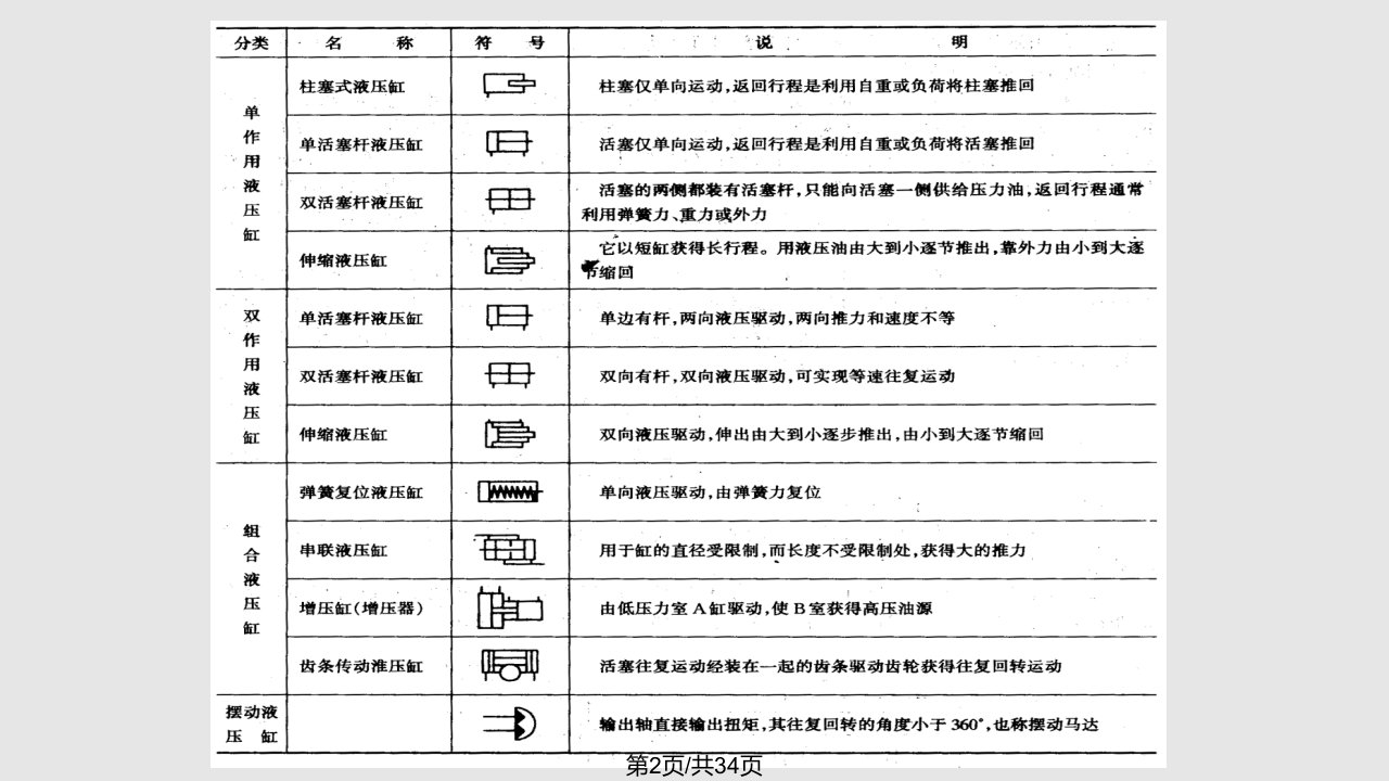 液压传动第五章