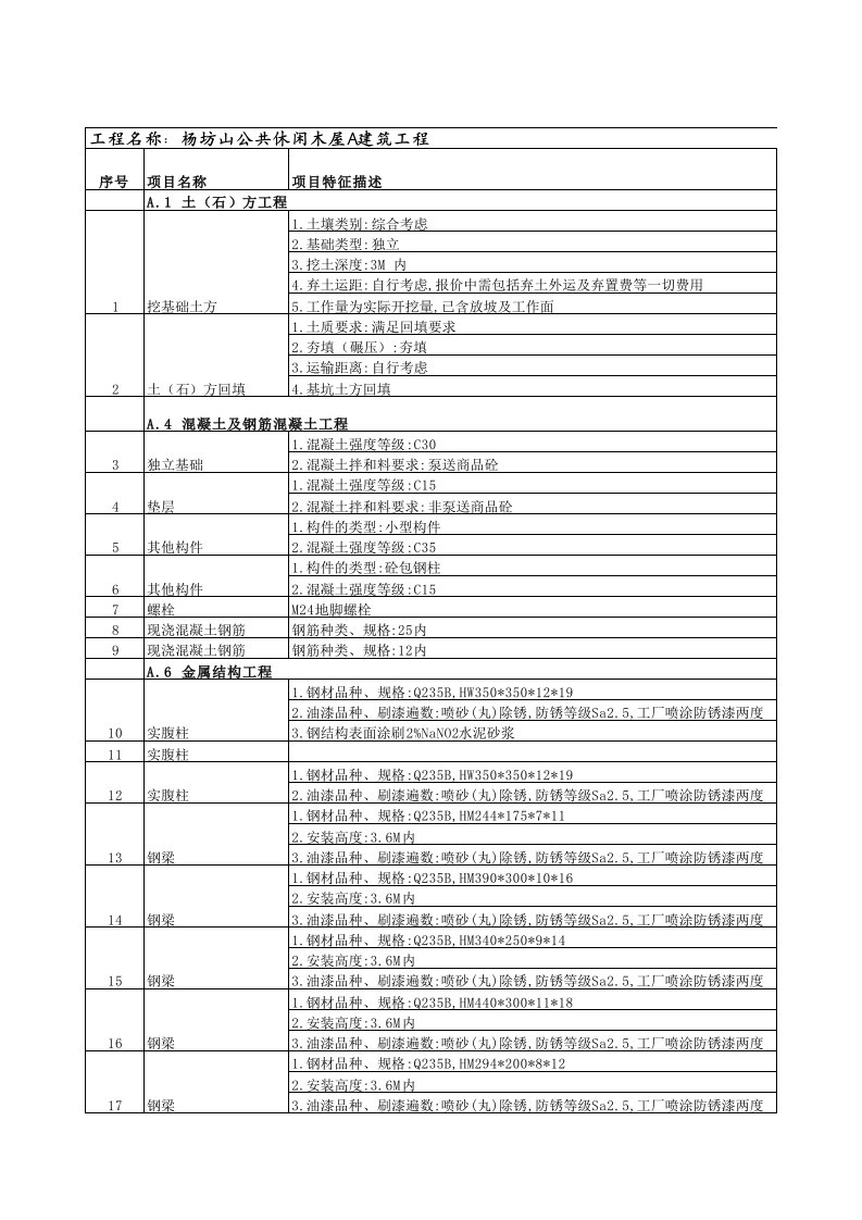 两栋休闲木屋完整清单解读