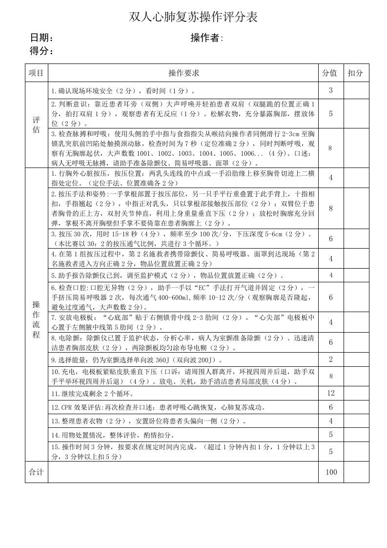 双人心肺复苏操作评分细则