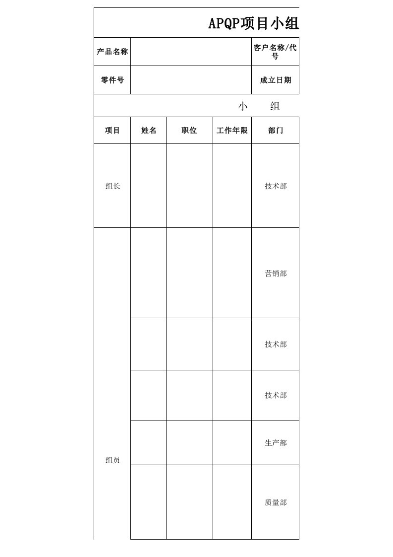 APQP项目小组成员职责表