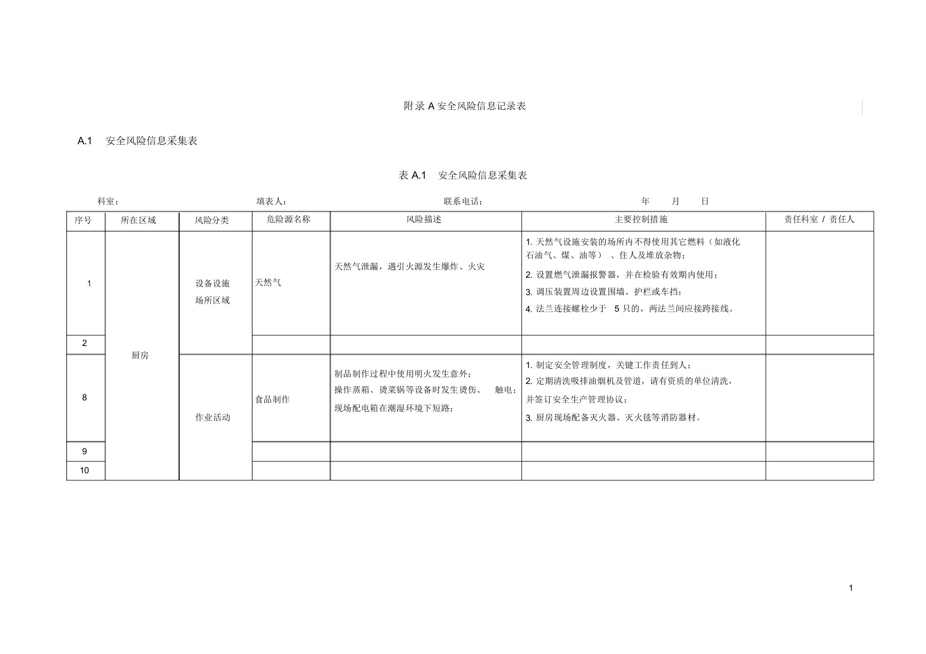 安全风险信息记录表