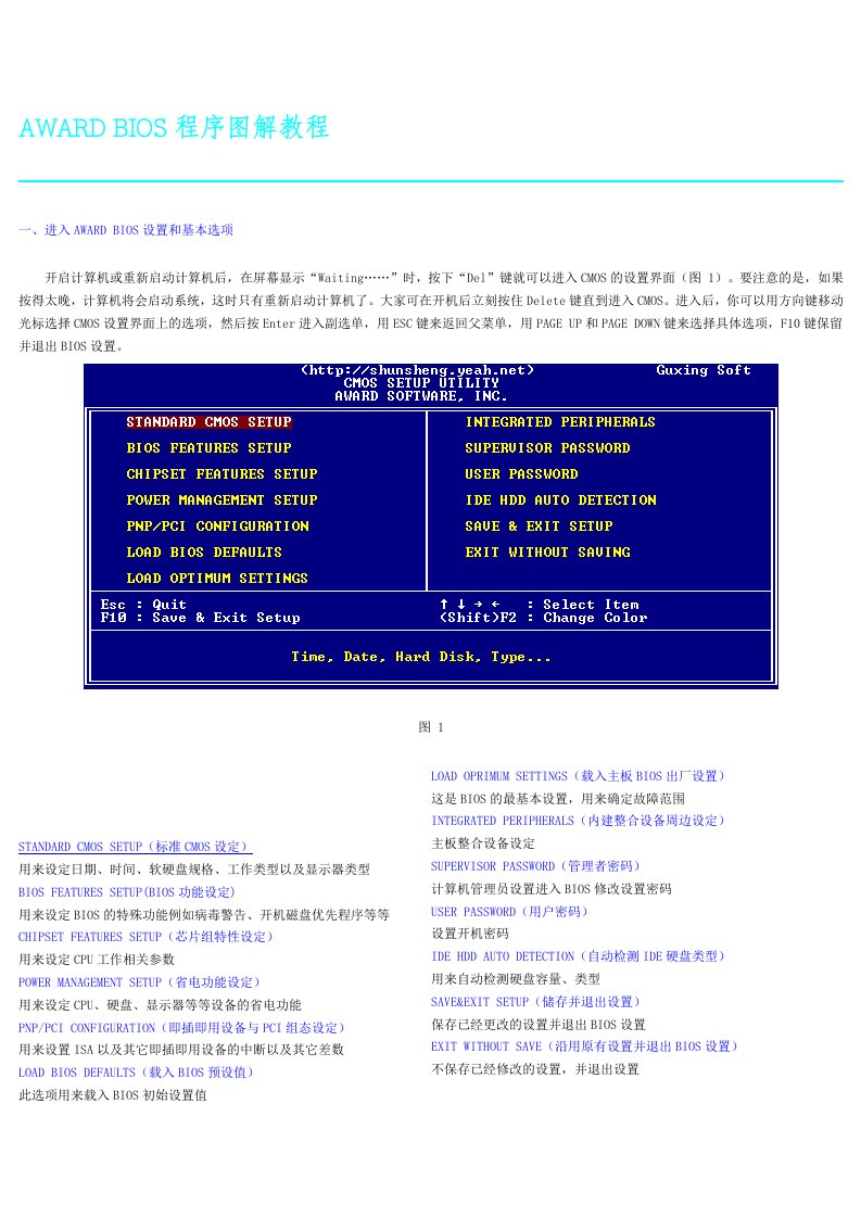 BIOS程序图解教程