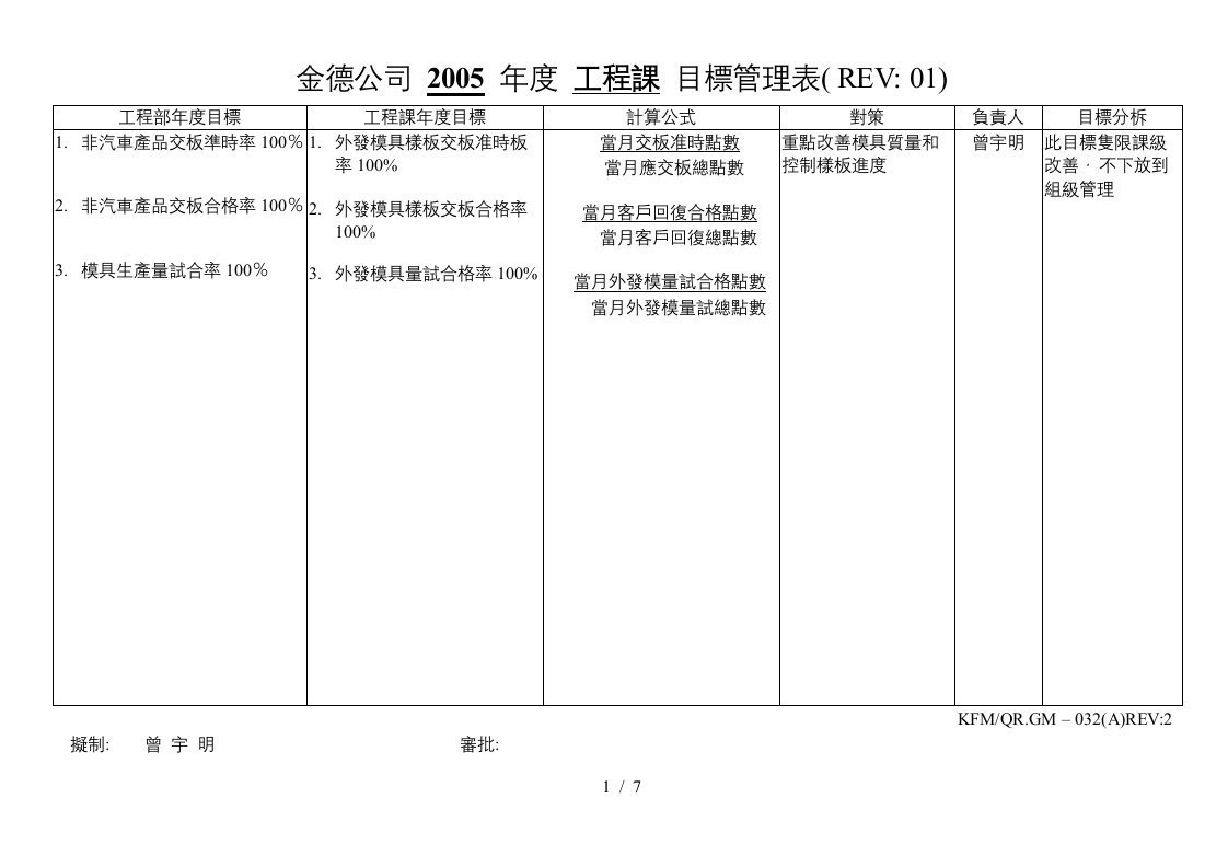 华盈恒信—金德精密—工程課目標方針計划表01