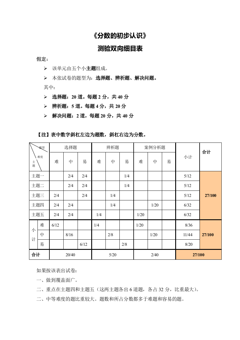 《分数的初步认识》测验双向细目表