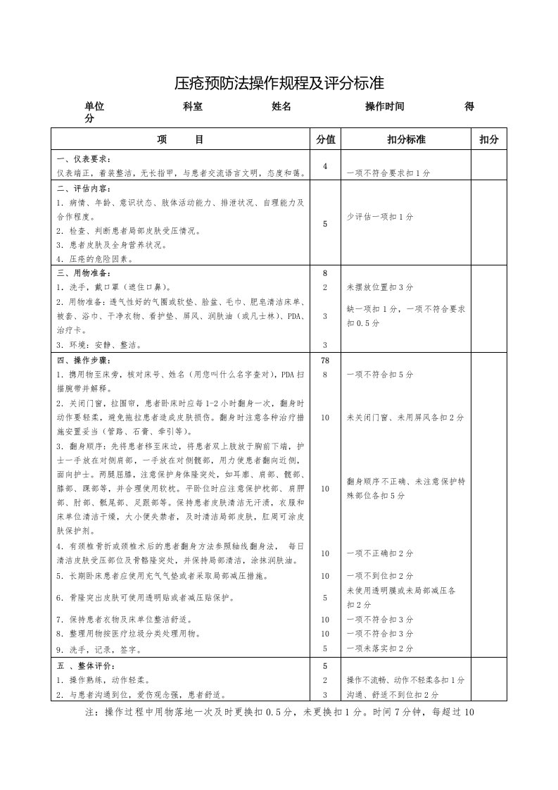 压疮预防法操作规程及评分标准