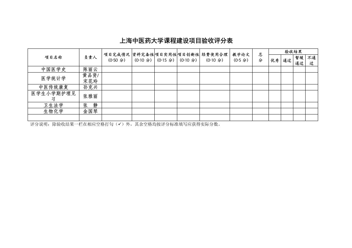 上海中医药大学课程建设延期项目验收评分表