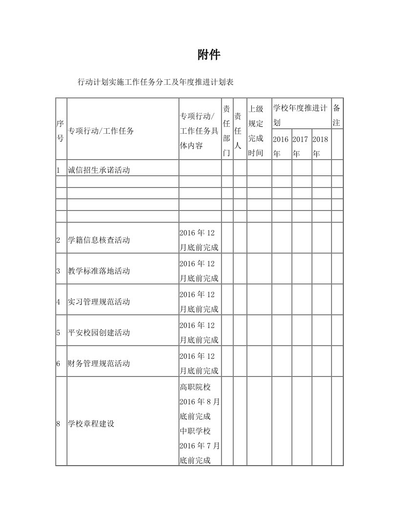 西藏自治区体育运动技术学校管理水平提升行动计划实施方案附件