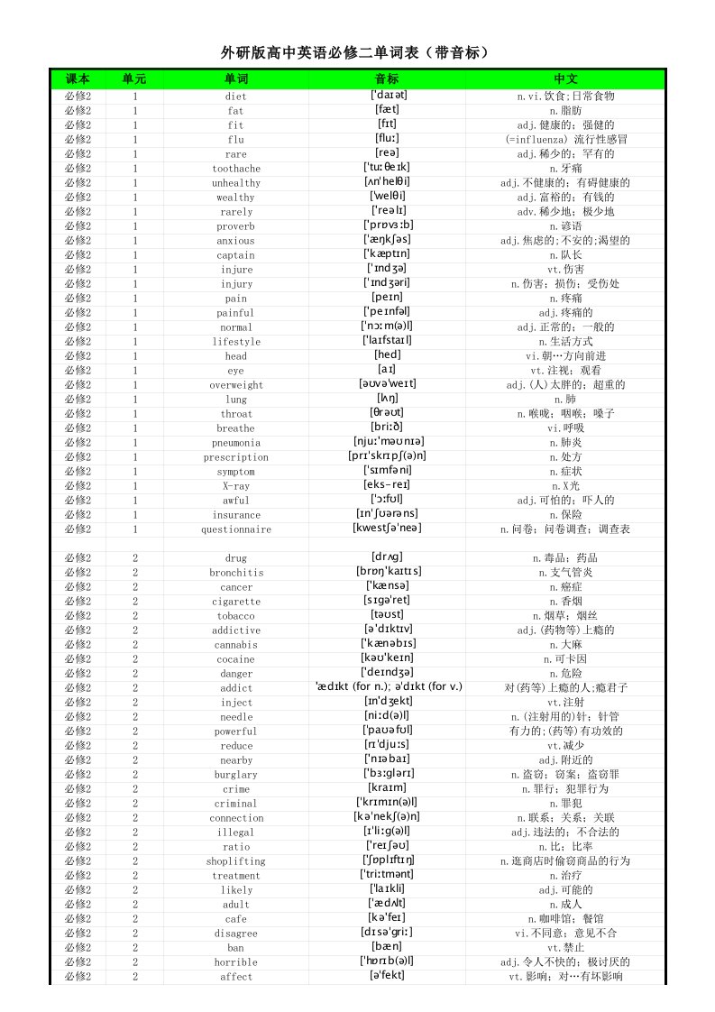外研版高中英语必修二单词表(带音标)