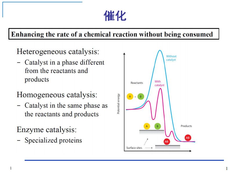 复旦大学纳米材料和功能器件课件05催化及清洁能源的开发与利用