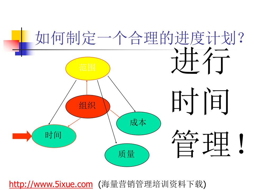 项目的进度管理