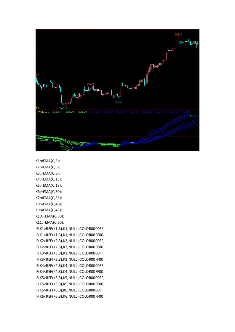 赢顺云指标公式文华财经指标公式波段最准确的指标准确率100的技术指标