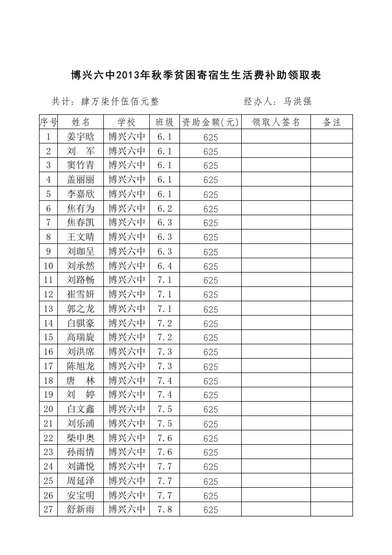 2013年秋季生活费领取表