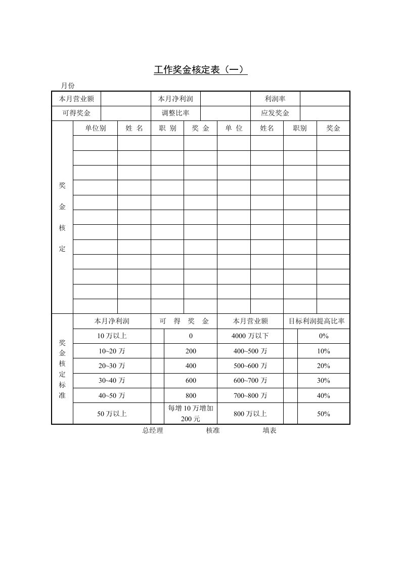 员工工资核定表汇总大全15