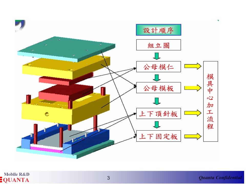 塑胶模具结构强度合理化设计