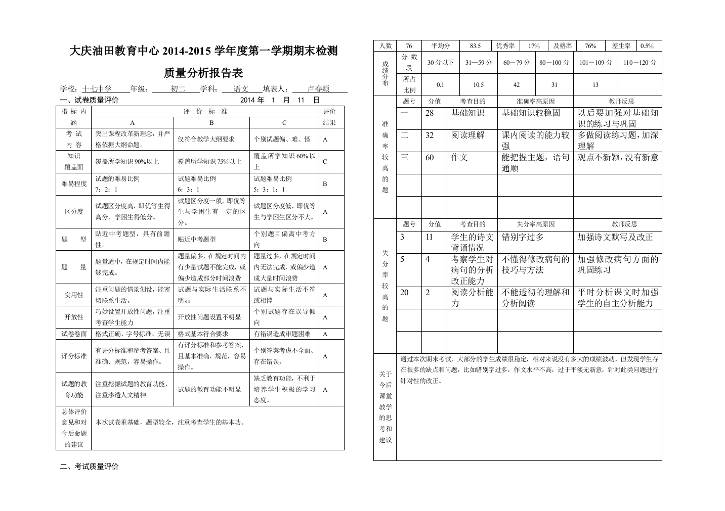 卢春颖期末试卷质量分析报告表（新）