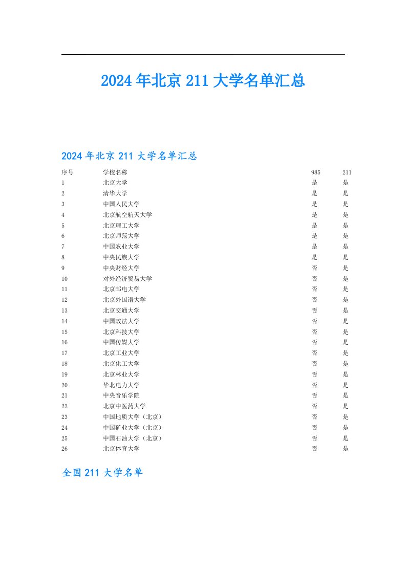 2024年北京211大学名单汇总