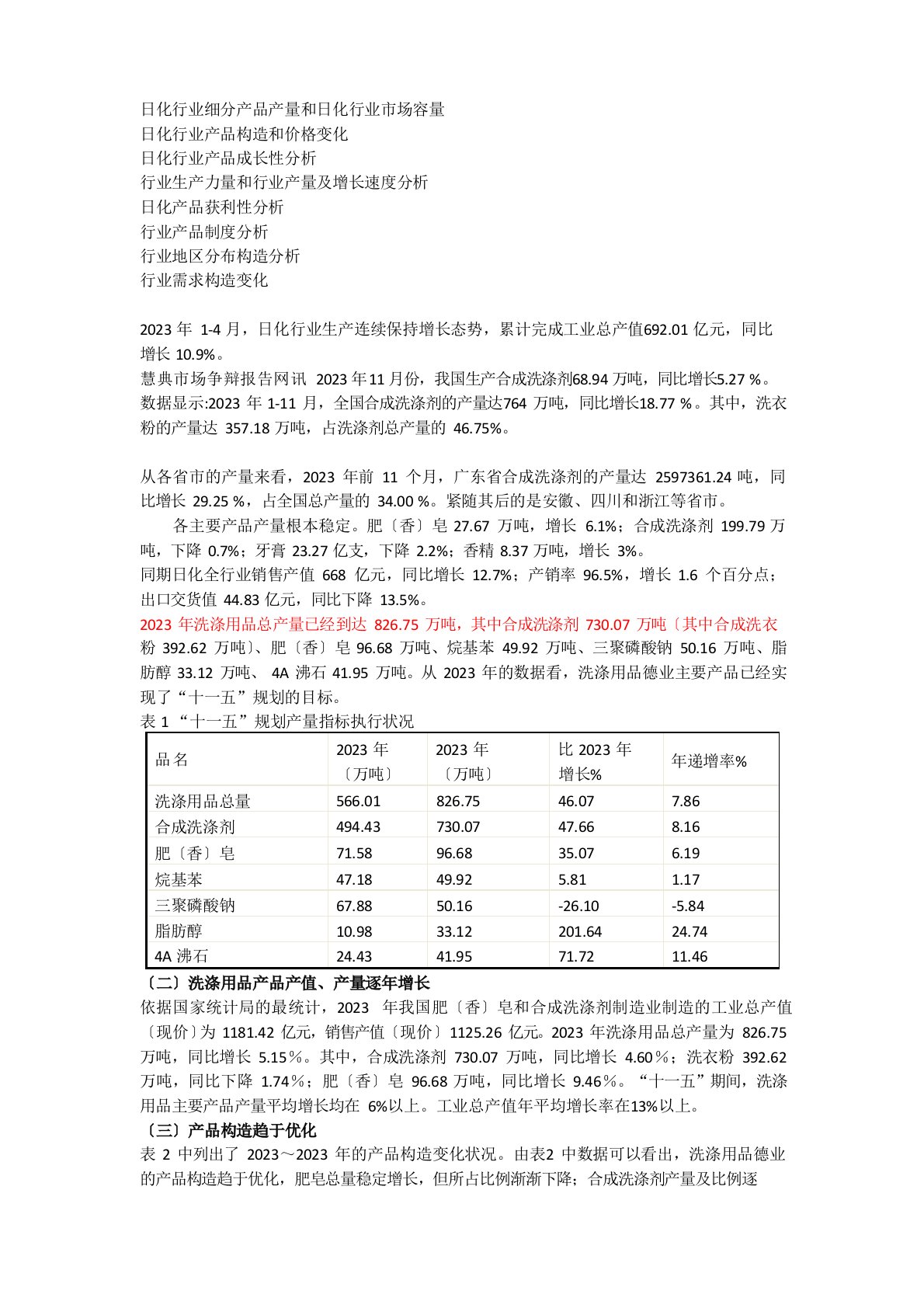 日化行业细分产品产量和市场容量