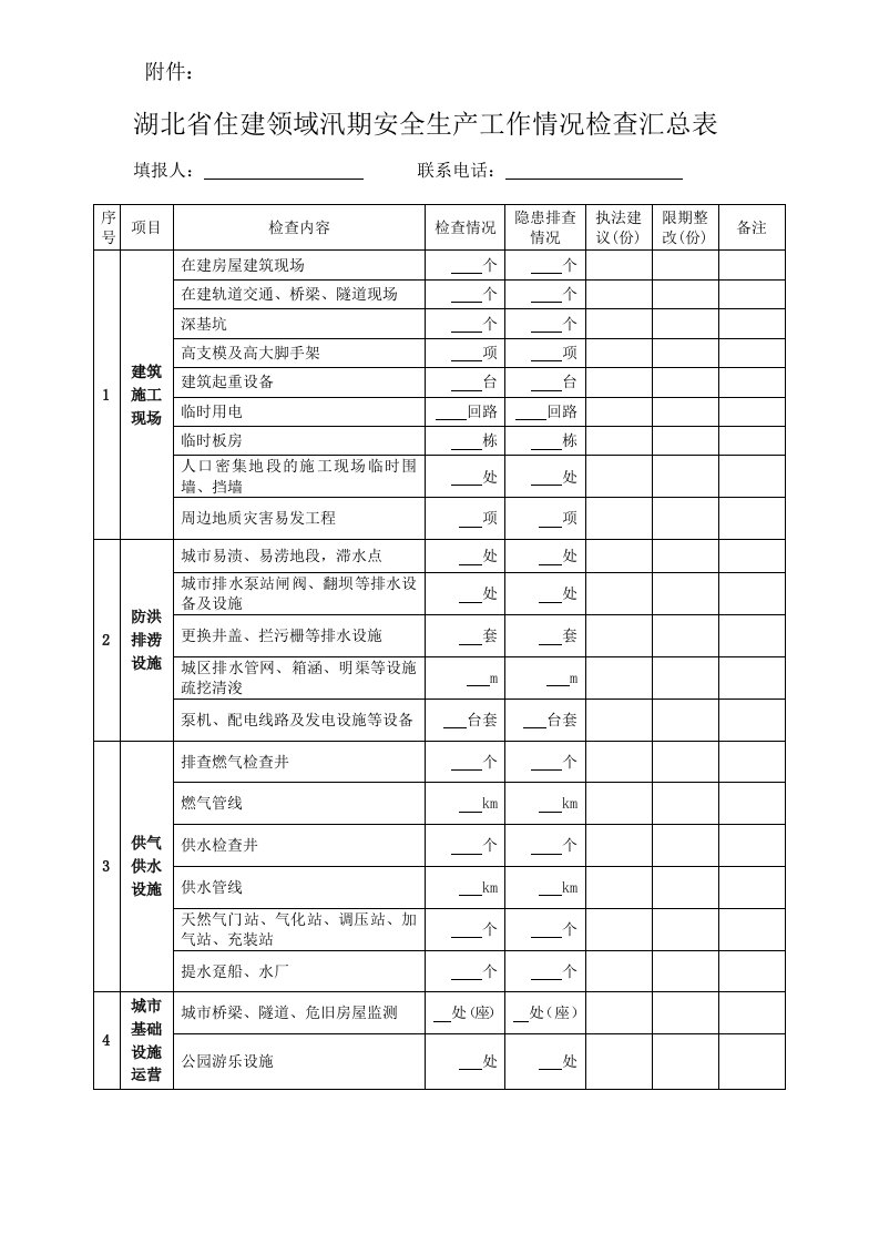 关于开展危险性较大的分部分项工程落实施工方案专项行动