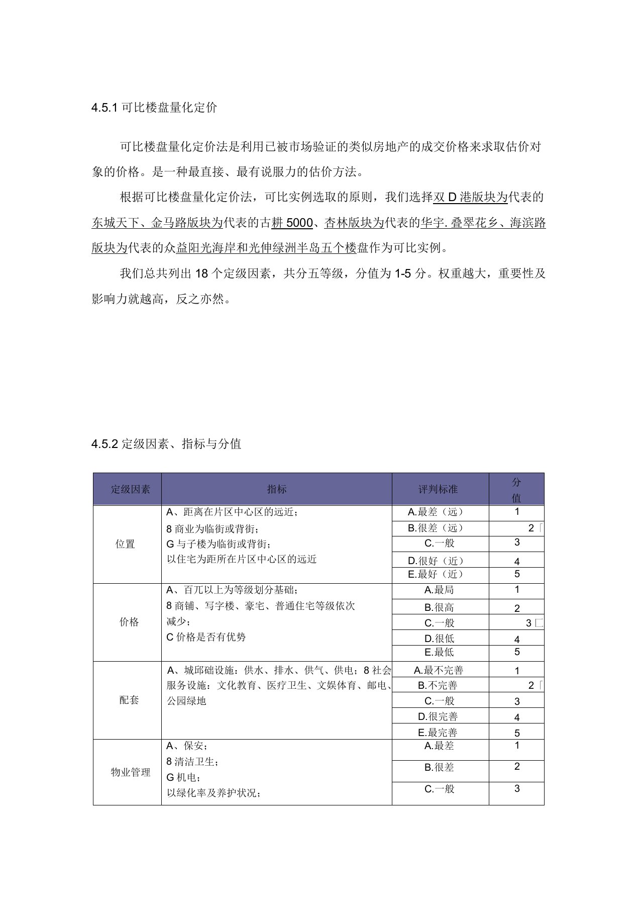 可比楼盘量化定价法