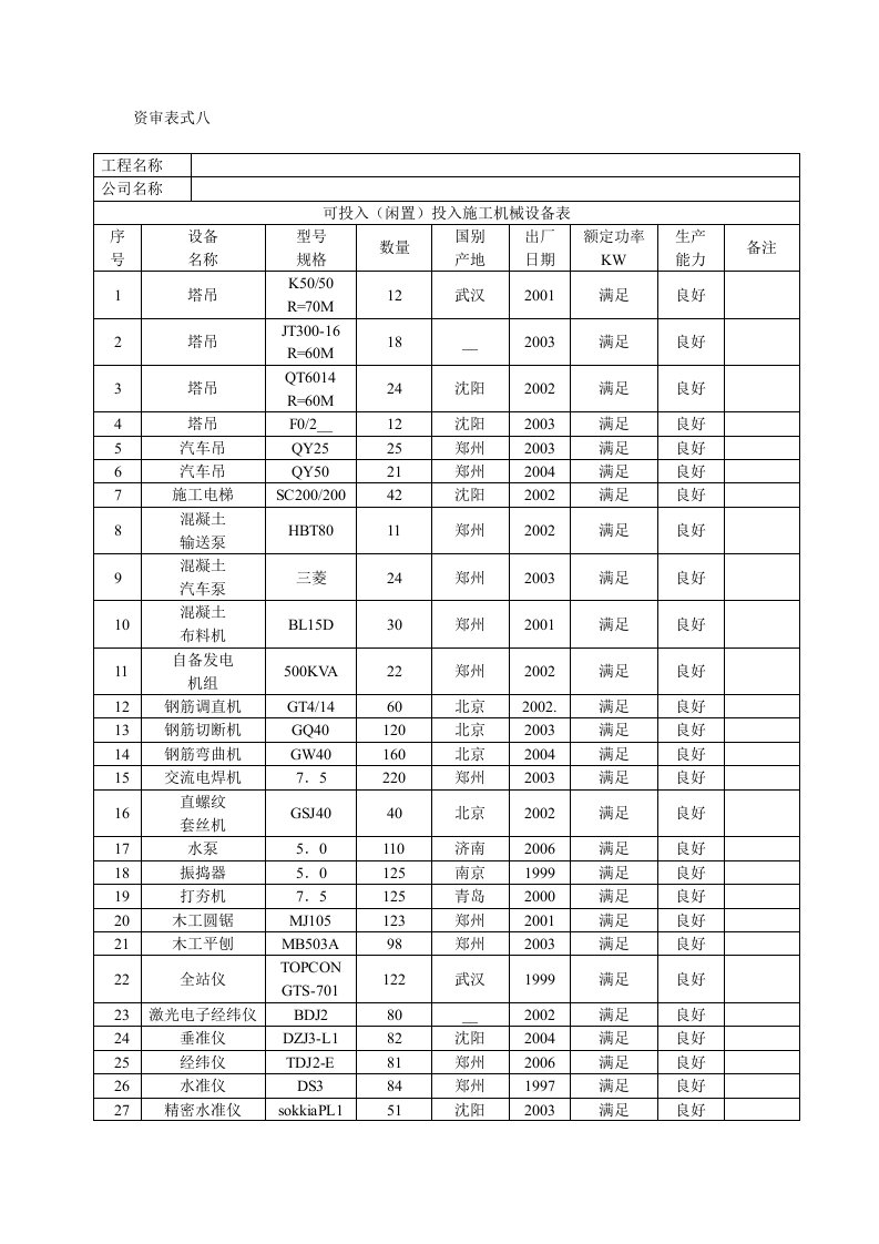 可投入施工机械设备表