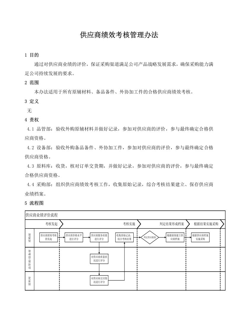 供应商绩效管理考核办法