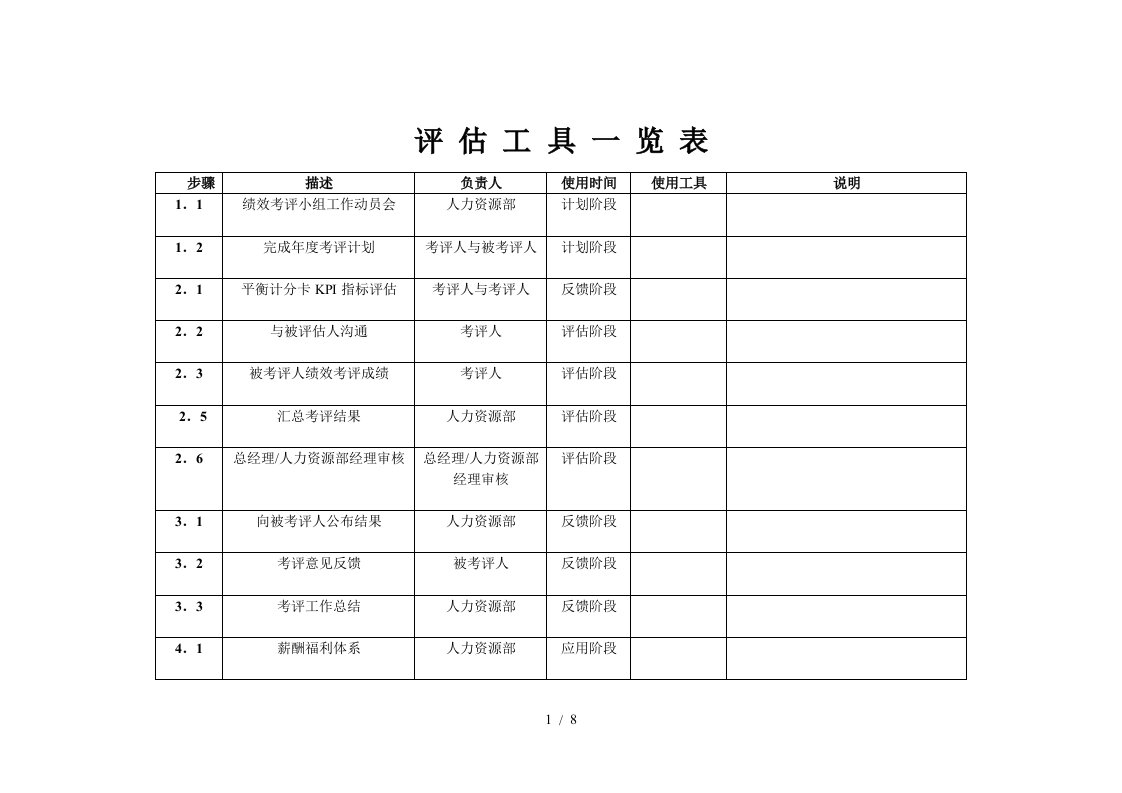 亚太方兴—万通地产—考评工具表