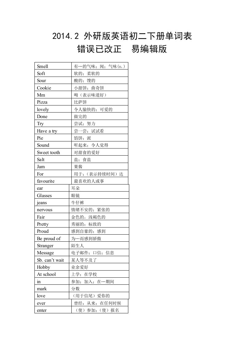 外研版英语初二下册单词表(剑桥)错已改易编辑