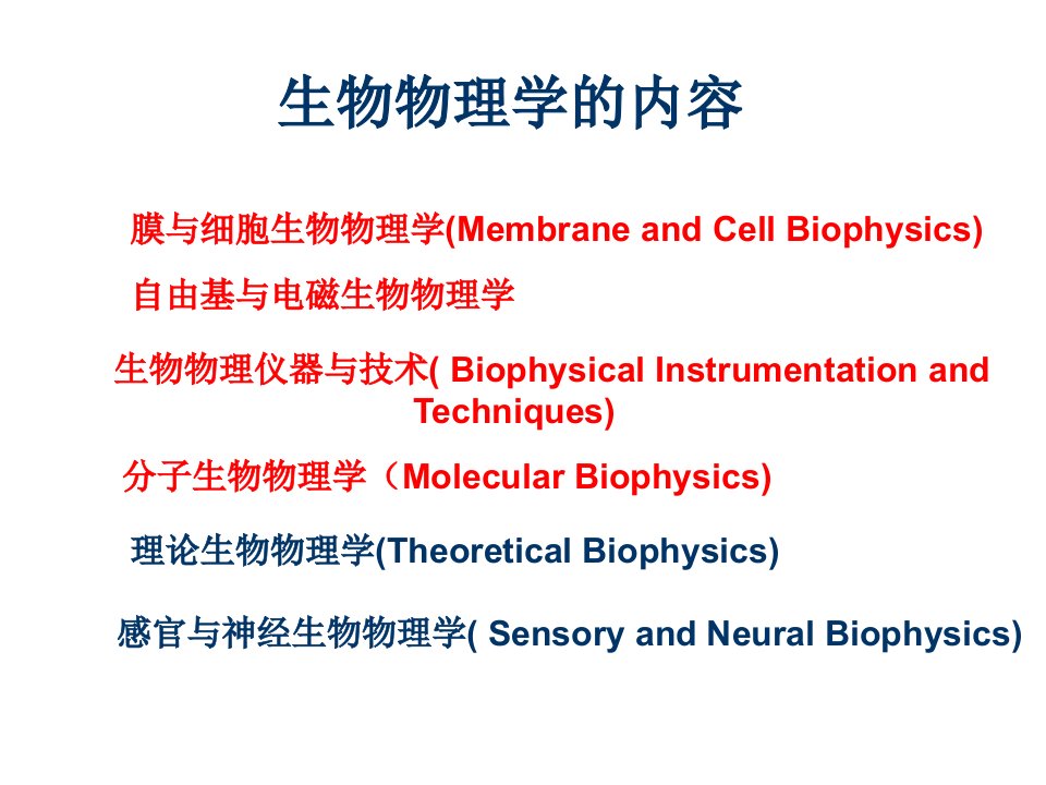 北京大学单分子与纳米生物学实验室