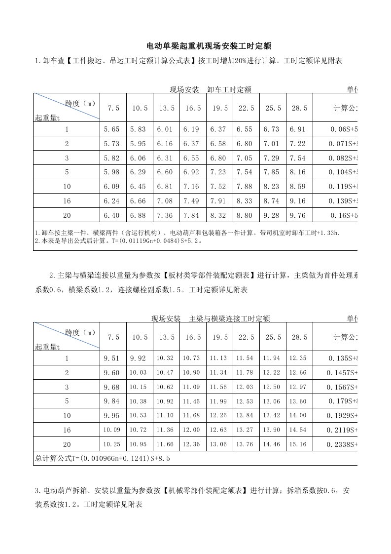 电动单梁起重机现场安装工时定额