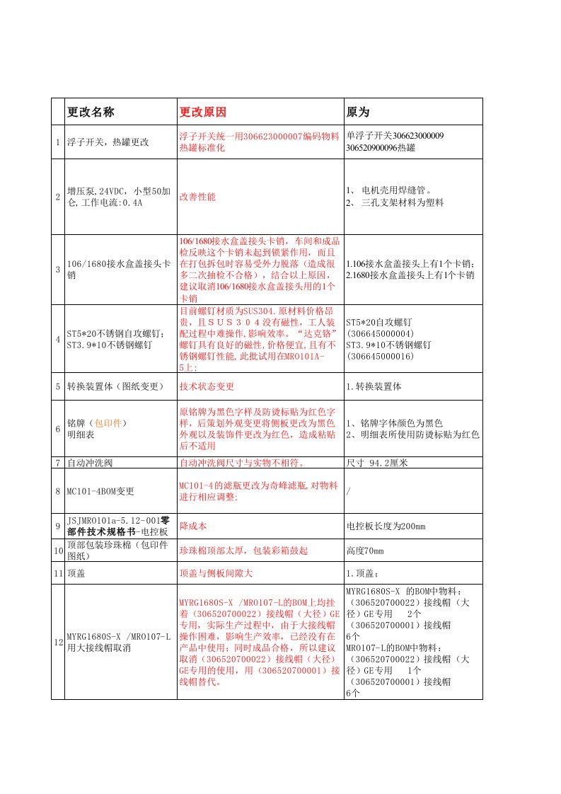 4M变更数据分析