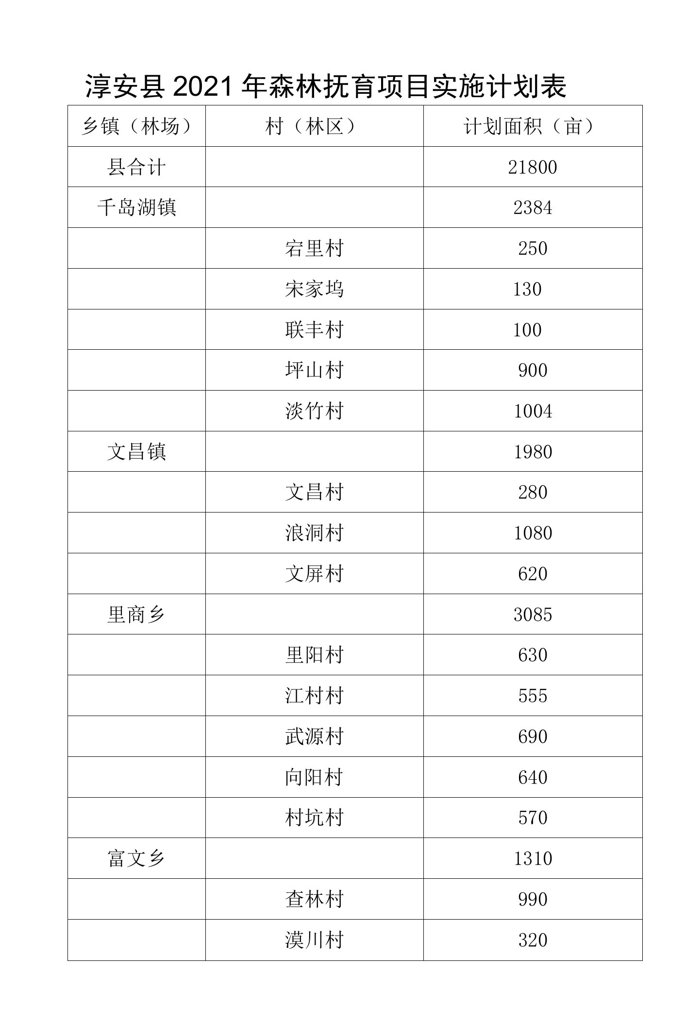 淳安县2021年森林抚育项目实施计划表