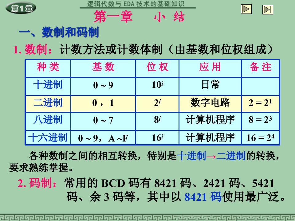 数字电子技术基础课件汇编SUM1