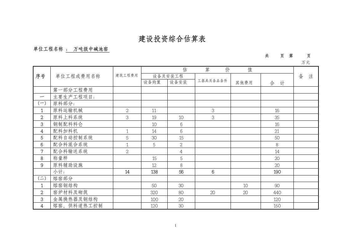 万吨池窑设备汇总表