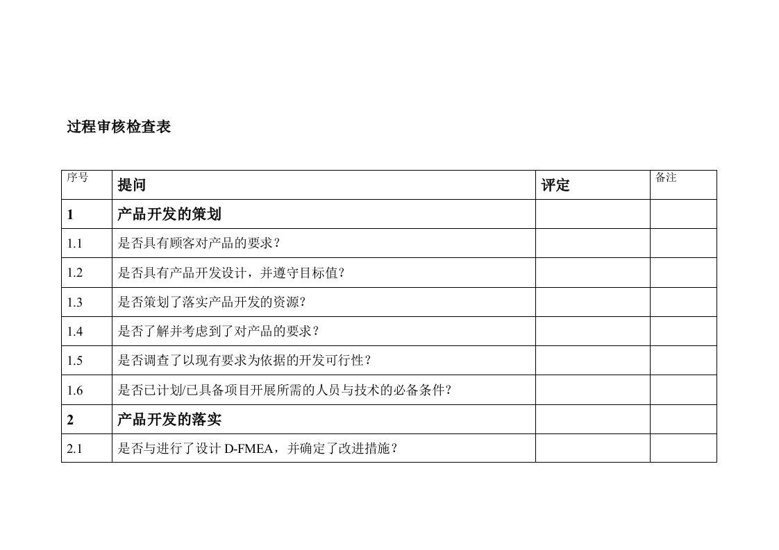 【管理精品】过程审核检查表(VDA)