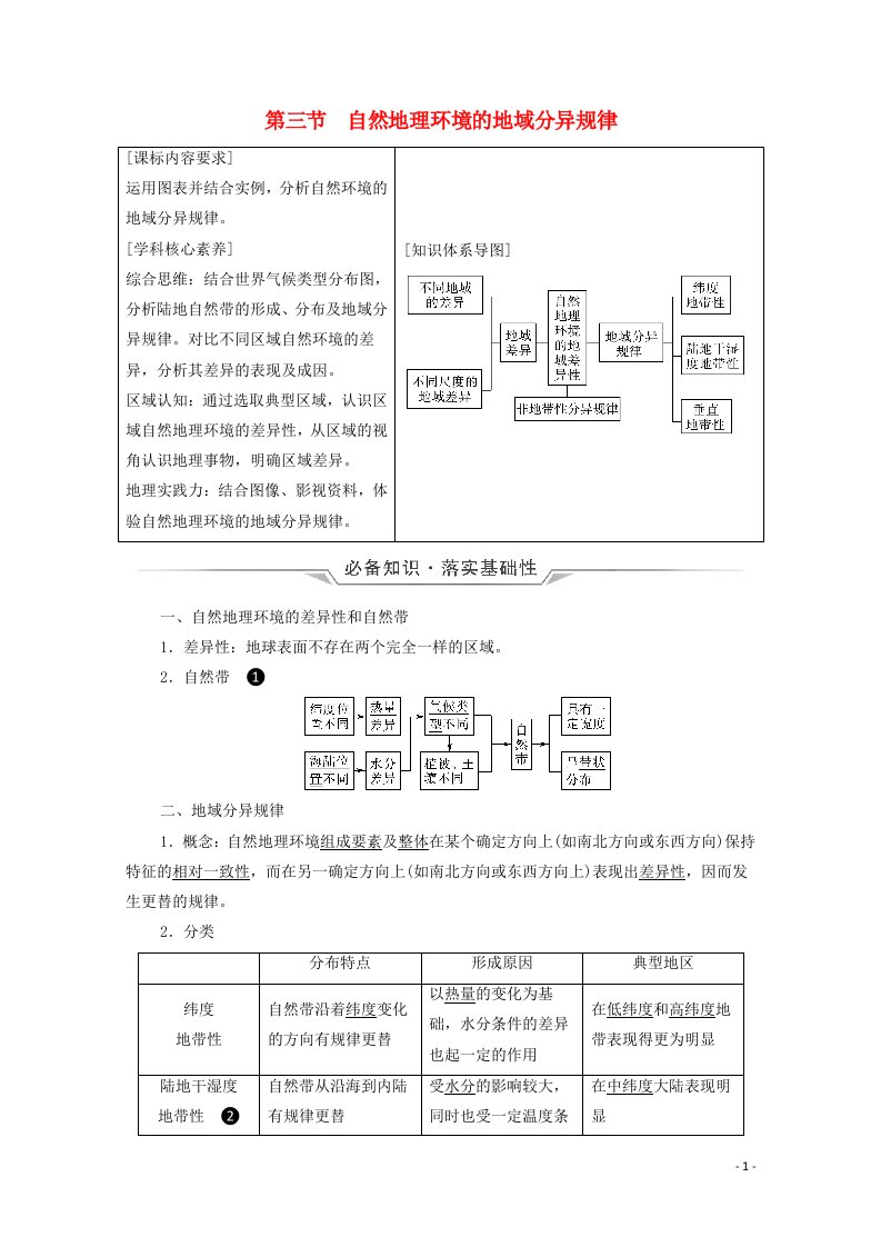 2022版新教材高考地理一轮复习第6章自然地理环境的整体性和地域分异规律第3节自然地理环境的地域分异规律学案中图版