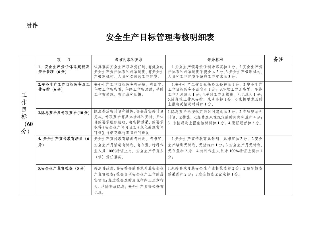 安全生产目标管理考核明细表