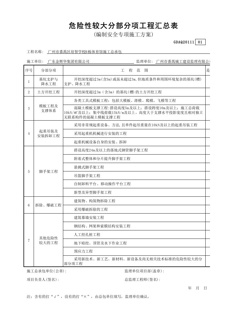 危险性较大分部分项工程汇总表GDAQ