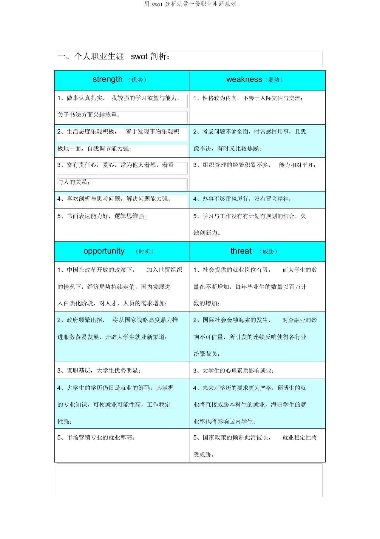 用swot分析法做一份职业生涯规划