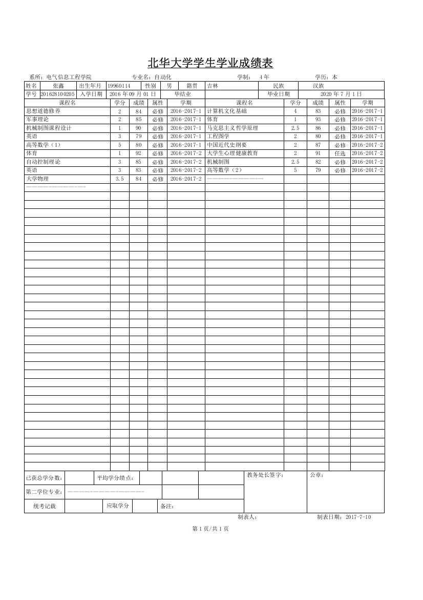 (完整word版)大学成绩单